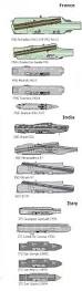 Hasil gambar untuk berbagai jenis kapal induk di berbagai negara di dunia saat ini