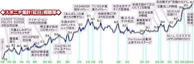 News source: Yahoo!ニュース