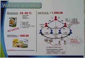 Image result for AIm Global Products