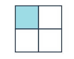 Image of square divided into 4 equal parts with 2 parts shaded