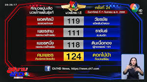 CH7 - News update