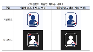 모바일 신분증