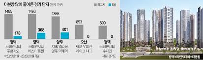 집