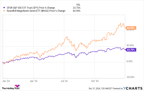 Vanguard Total International Stock Index Fund ETF (VXUS) Price & News ...