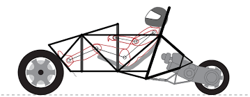 Image result for chassis structural shapes of car