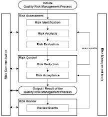Image result for QbD in API Manufacturing