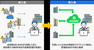 IT Leaders - News update