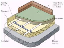 Imagini pentru pictures with underfloor heating