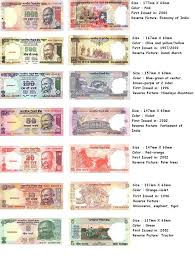 Image result for indian rupee