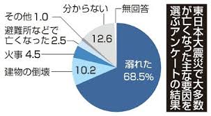 北日本新聞webunプラス - News update