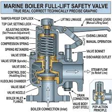 Marine Boiler Safety Valves Prevent Catastrophic Failure ...