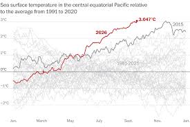 NOAA Confirms Record Super El Niño — Is Your Electric Bill About to Spike and the Grid to Fail?