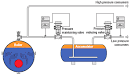 Water pressure hints and tips - Baxi