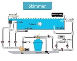 อุปกรณ์สระว่ายน้ำ สกิมเมอร์สระว่ายน้ำ