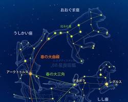 春の大曲線 イラスト 星座 夜空（AI 生成）