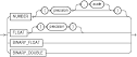 Oracle Datatypes - Unical