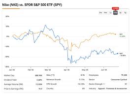 Yahoo Finance - News update