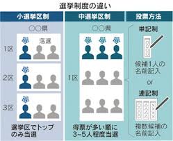 News source: 日本経済新聞