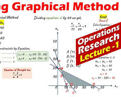Image de operations research graphical method