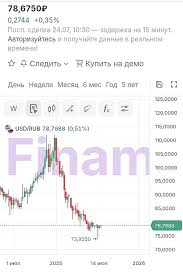 Smart-Lab - News update
