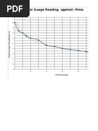 Dial Gauge Readings Over Time | PDF