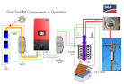 Grid tie solar wiring diagram