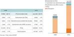 Aide construction logement social neuf financement