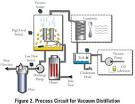 ChemEngineering - Vacuum distillation in petroleum refinery