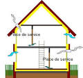 Ventilation Naturelle - vti