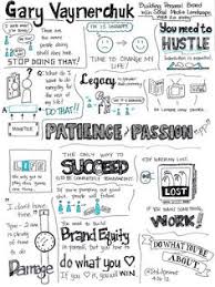 Gary Vaynerchuk Quotes on Pinterest | Entrepreneur, Sketch Notes ... via Relatably.com