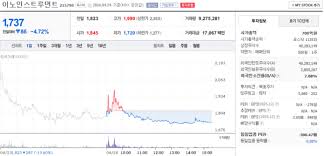 이노인스트루먼트 주가, 4월 24일 1,737원 4.72% 하락 마감