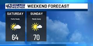 FORECAST: Cooling off