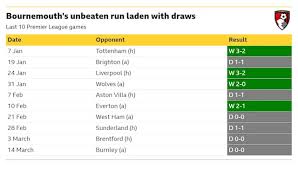 News source: Yahoo Sports Australia