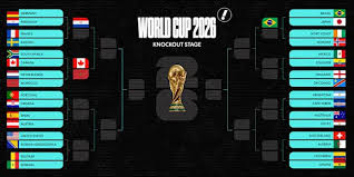 Côte D'ivoire Vs Norway World Cup 2026