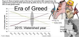 Image result for wealth corruption greed