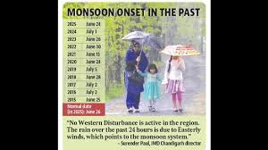 Hindustan Times - News update
