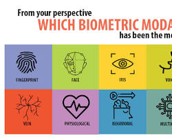 Image of Facial Recognition Biometric Modality