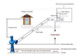 Hasil gambar untuk listrik tenaga air