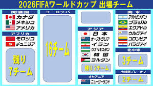 au Webポータル - News update