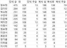테니스