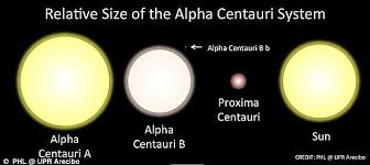 「centauri」の画像検索結果