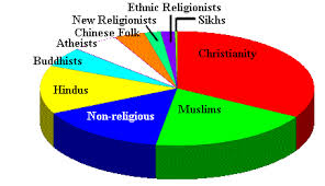 Résultats de recherche d'images pour « religion »