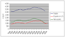 Foreign Trade - U.S.<a name='more'></a> Trade with Mexico - Census. gov