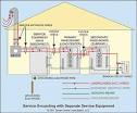 Multifamily Dwelling Unit Service and Feeder Calculations