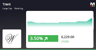 MarketsMojo - News update