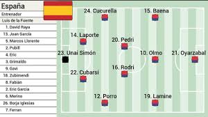 España - Austria, en directo: previa y última hora de la selección en el Mundial 2026, hoy en vivo