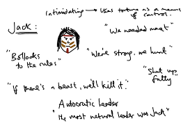 Lord of the Flies | Language and Literature via Relatably.com