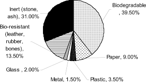 Image result for raddi paper kabari