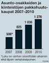 Kiinteistojen pakkohuutokaupat