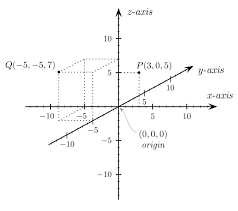 Image result for x y z axis